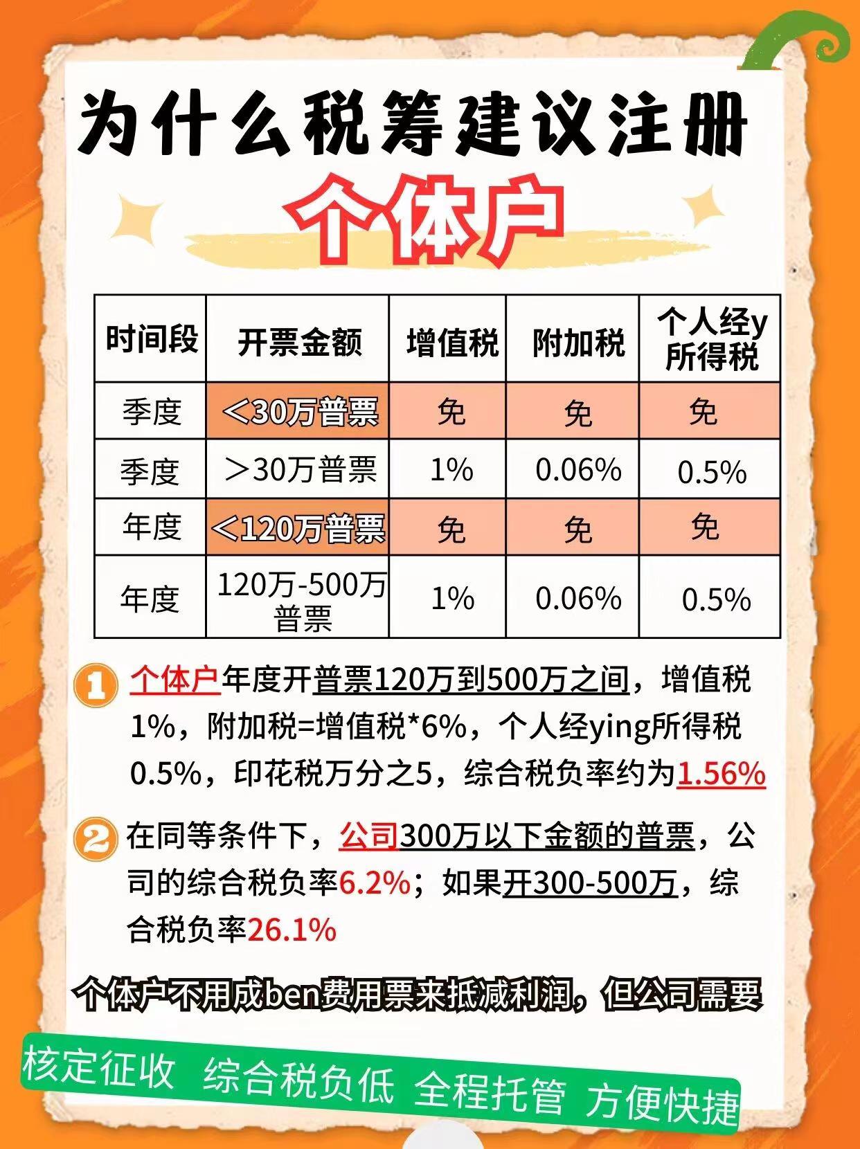 新疆9个问题带你认识个体户！